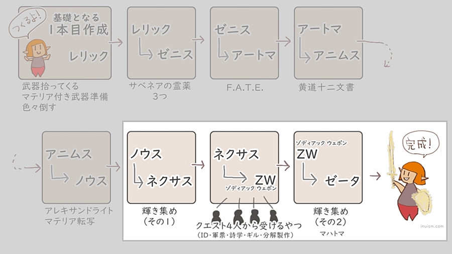 5 0だけどまたzwをつくるよ ノウスの絶霊化から最後のゼータまで Inuism