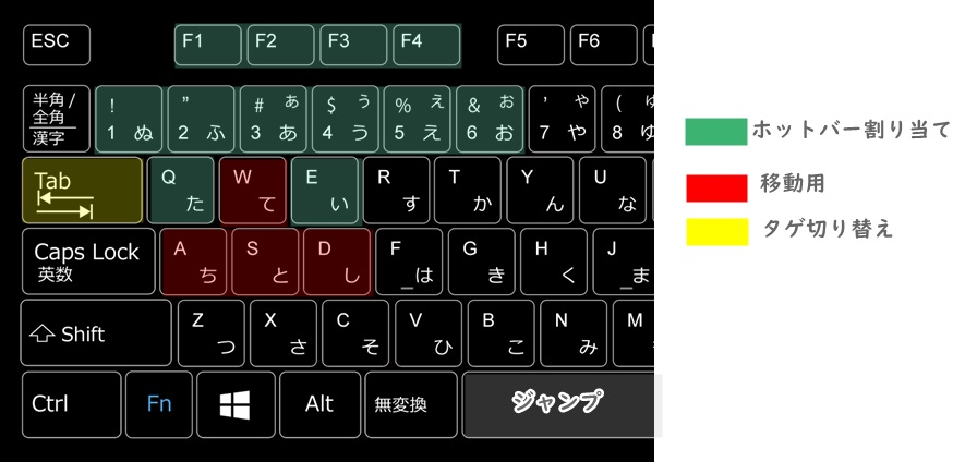 Ff14 Ps4でキーボード マウス勢の話 Inuism